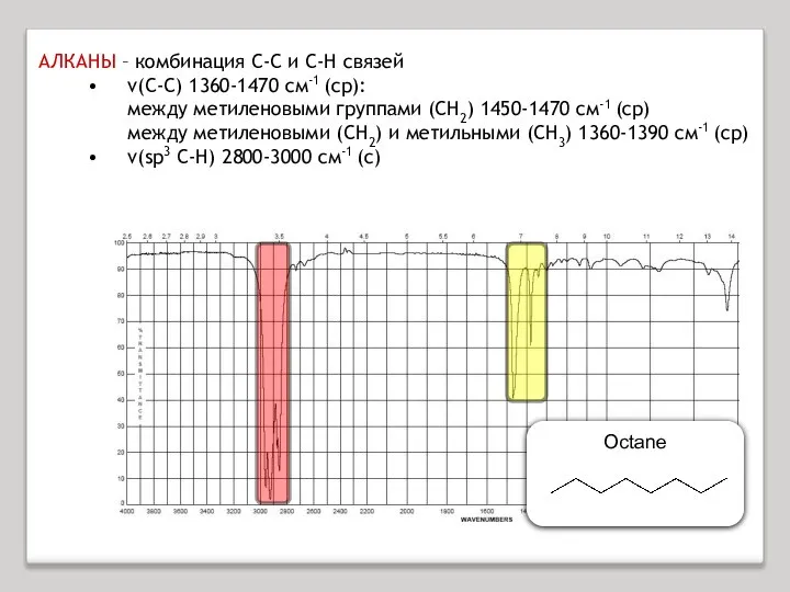 АЛКАНЫ – комбинация C-C и C-H связей ν(C-C) 1360-1470 см-1 (ср):