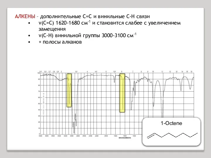 АЛКЕНЫ – дополнительные C=C и винильные C-H связи ν(C=C) 1620-1680 см-1