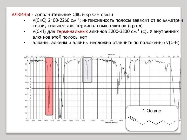 АЛКИНЫ – дополнительные C≡C и sp C-H связи ν(C≡C) 2100-2260 см-1;