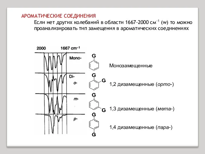 АРОМАТИЧЕСКИЕ СОЕДИНЕНИЯ Если нет других колебаний в области 1667-2000 см-1 (w)