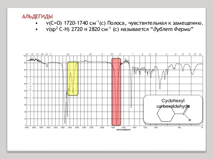 АЛЬДЕГИДЫ ν(C=O) 1720-1740 см-1(с) Полоса, чувствительная к замещению. ν(sp2 C-H) 2720