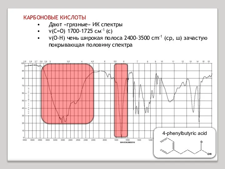 КАРБОНОВЫЕ КИСЛОТЫ Дают «грязные» ИК спектры ν(C=O) 1700-1725 см-1 (с) ν(O-H)