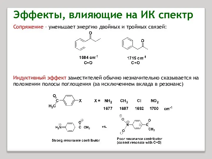 Сопряжение – уменьшает энергию двойных и тройных связей: Индуктивный эффект заместителей