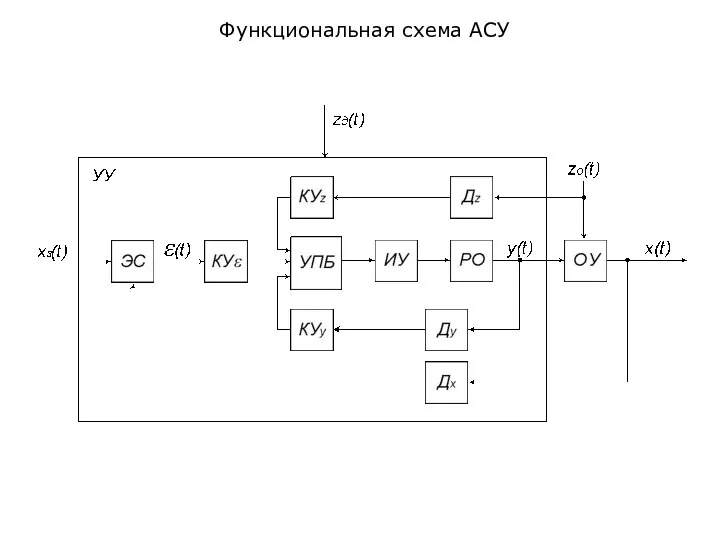 Функциональная схема АСУ