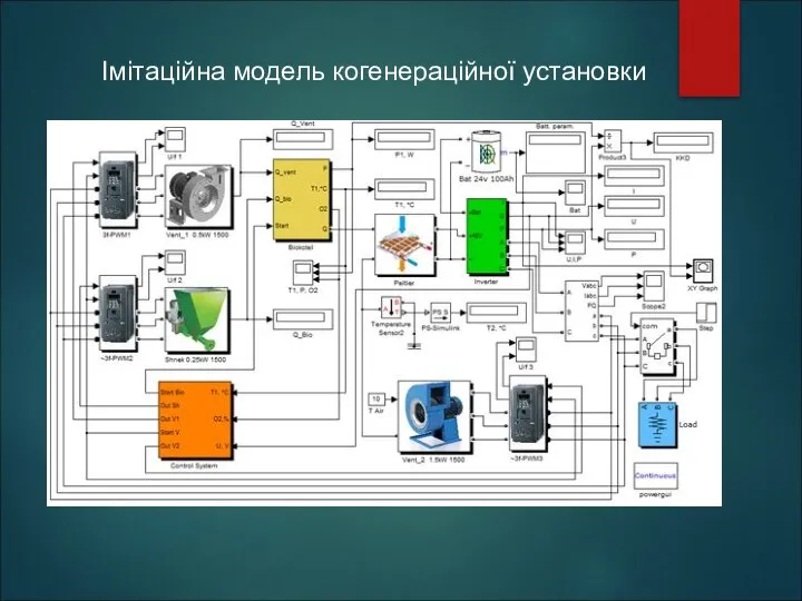 Імітаційна модель когенераційної установки