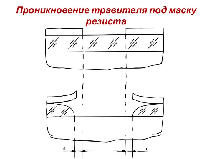 Проникновение травителя под маску резиста