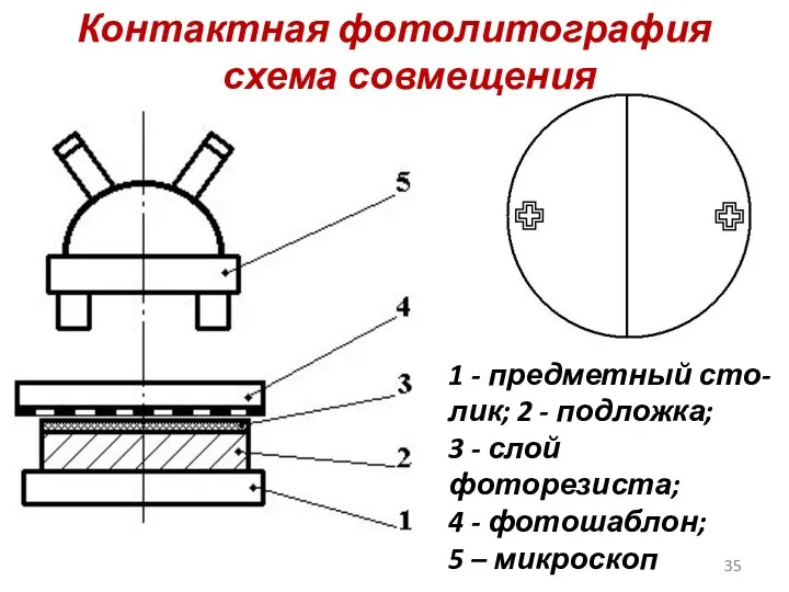 Контактная фотолитография схема совмещения 1 - предметный сто-лик; 2 - подложка;