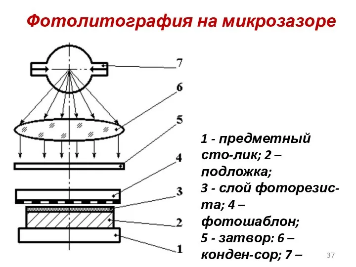 Фотолитография на микрозазоре 1 - предметный сто-лик; 2 – подложка; 3