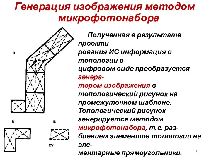 Генерация изображения методом микрофотонабора Полученная в результате проекти- рования ИС информация