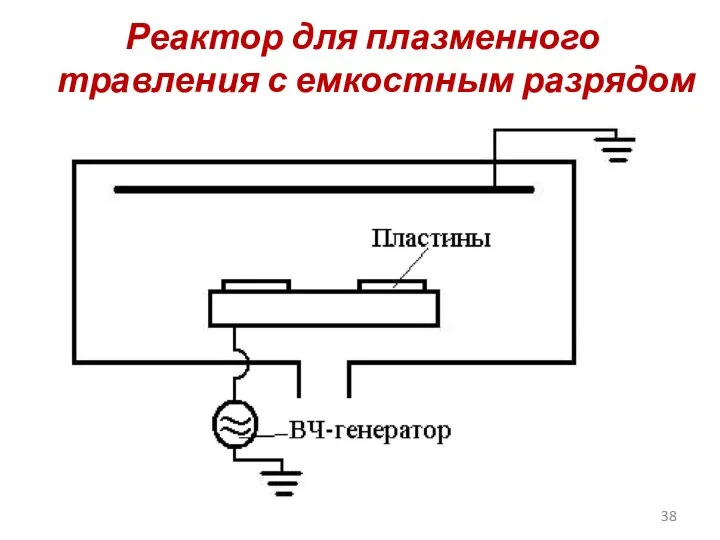 Реактор для плазменного травления с емкостным разрядом