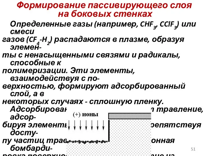 Формирование пассивирующего слоя на боковых стенках Определенные газы (например, CHF3, CClF3)