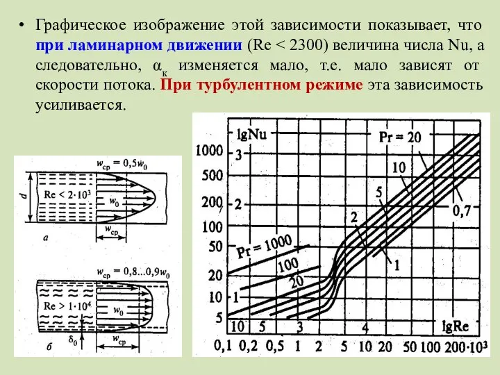 Графическое изображение этой зависимости показывает, что при ламинарном движении (Re