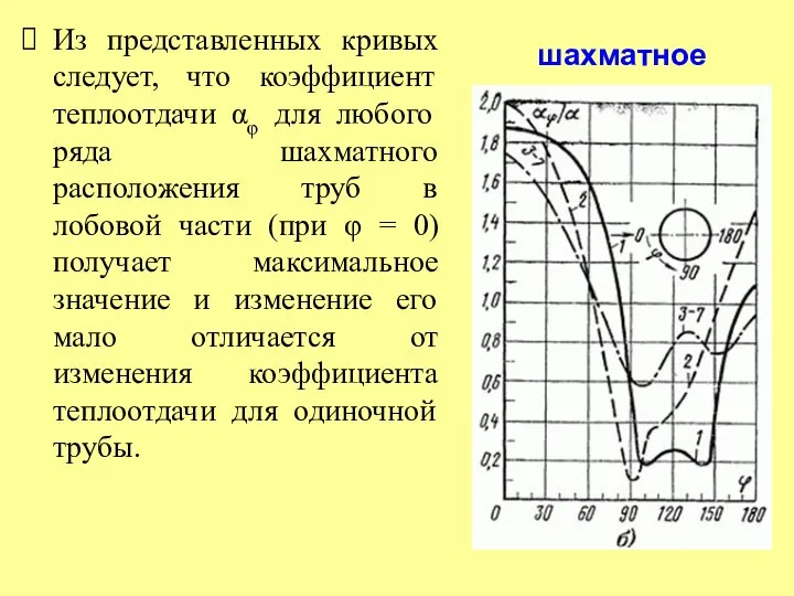 Из представленных кривых следует, что коэффициент теплоотдачи αφ для любого ряда