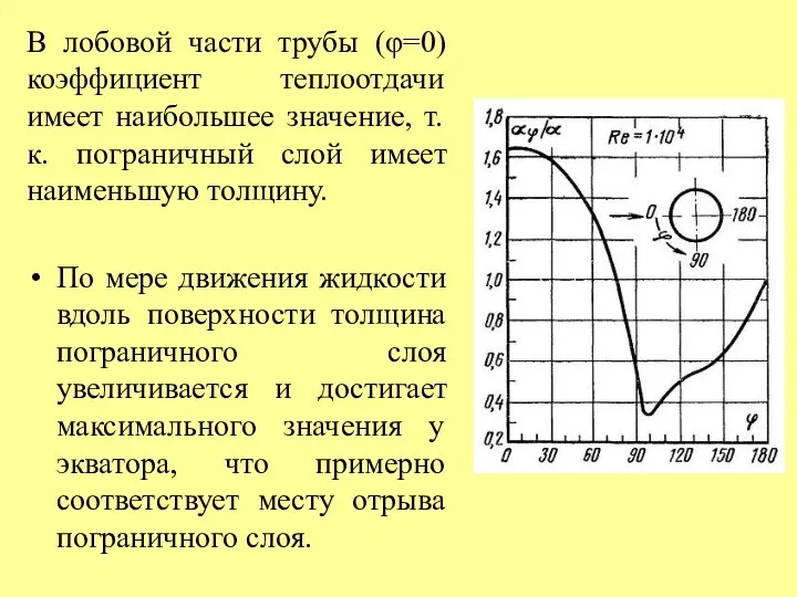 В лобовой части трубы (φ=0) коэффициент теплоотдачи имеет наибольшее значение, т.к.