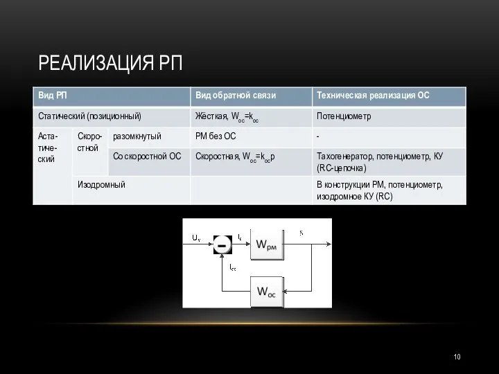 РЕАЛИЗАЦИЯ РП