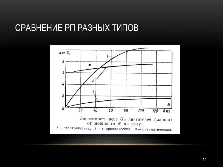 СРАВНЕНИЕ РП РАЗНЫХ ТИПОВ