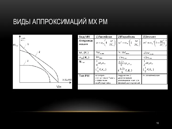 ВИДЫ АППРОКСИМАЦИЙ МХ РМ