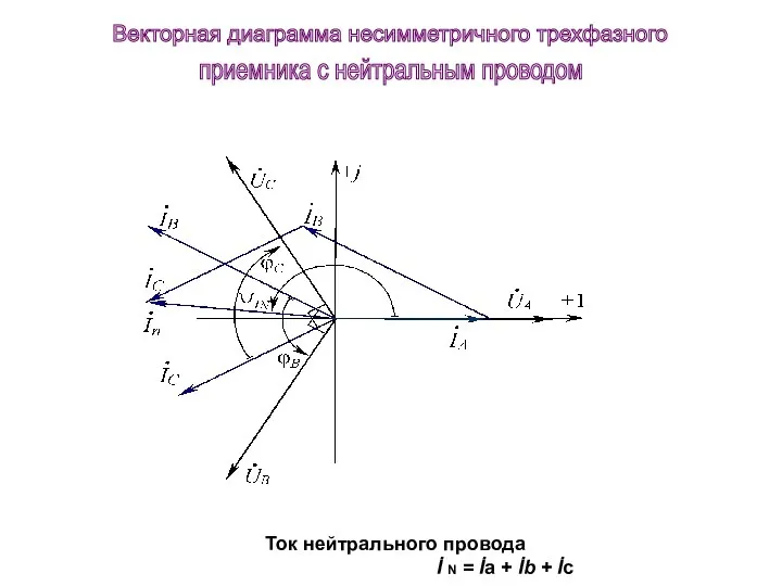 Ток нейтрального провода İ N = İa + İb + İc