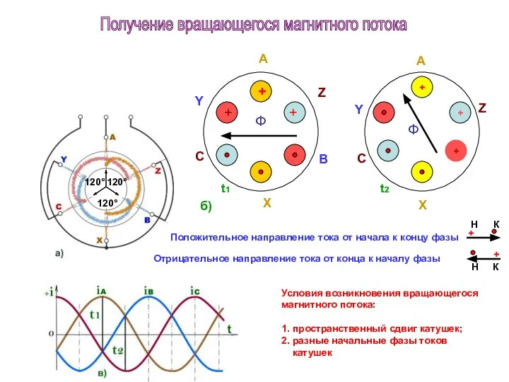 + + + Ф А Z Х C В Y +