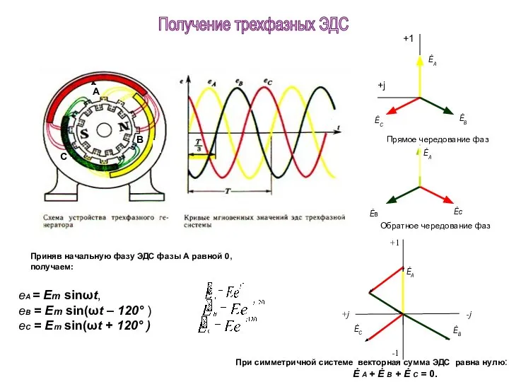 еА = Em sinωt, еВ = Em sin(ωt – 120° )