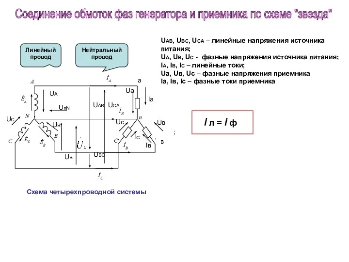 Линейный провод Нейтральный провод ; ˙ ˙ UB UAB UCA UBC