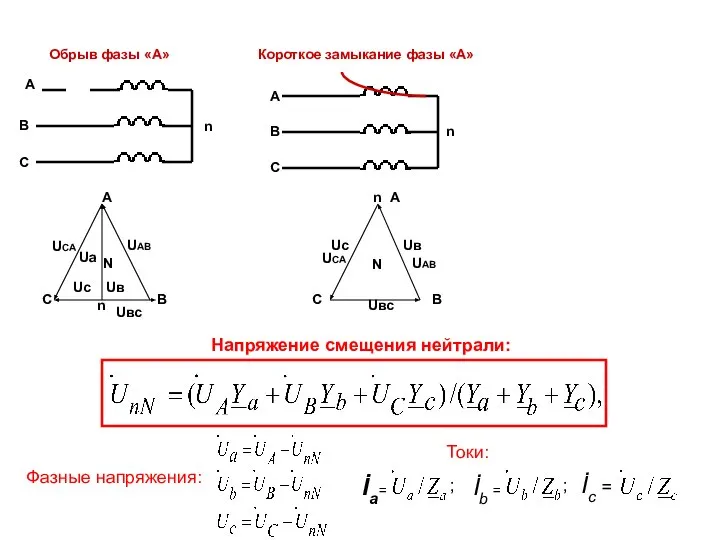 Напряжение смещения нейтрали: Фазные напряжения: Токи: А В С n Обрыв