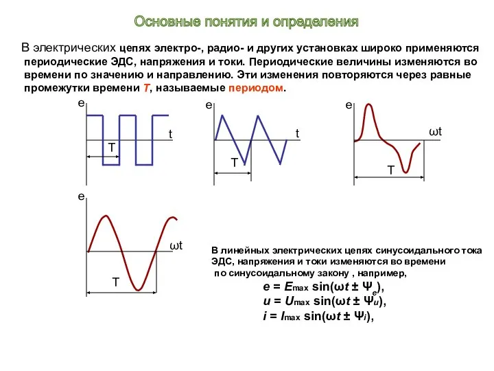 В электрических цепях электро-, радио- и других установках широко применяются периодические