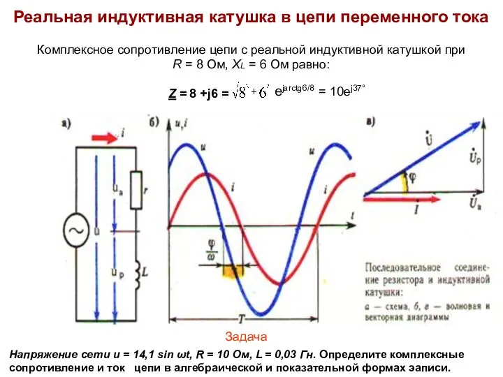 Комплексное сопротивление цепи с реальной индуктивной катушкой при R = 8