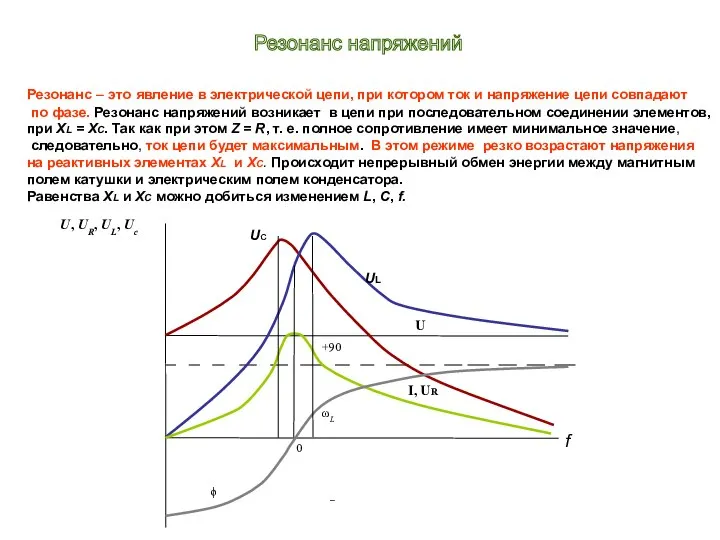 Резонанс – это явление в электрической цепи, при котором ток и