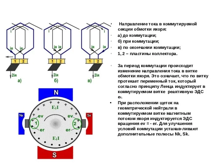 Направление тока в коммутируемой секции обмотки якоря: а) до коммутации; б)