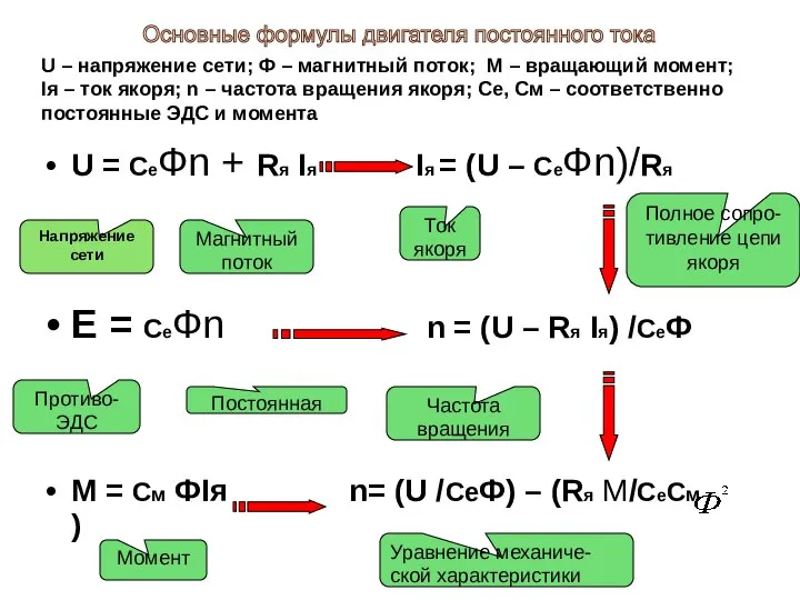 U – напряжение сети; Ф – магнитный поток; М – вращающий