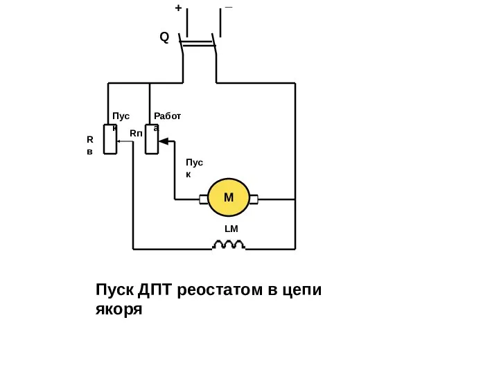 М Q + _ Rв Пуск Работа Пуск LM Пуск ДПТ реостатом в цепи якоря Rп