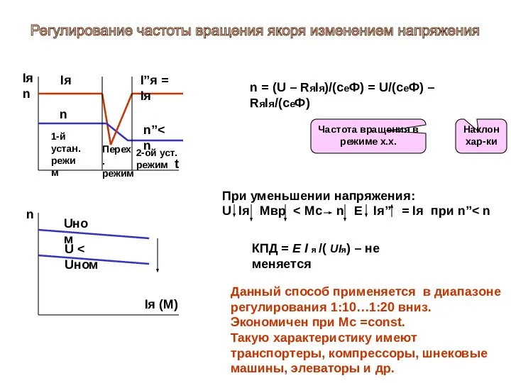 n = (U – RяIя)/(ceФ) = U/(ceФ) – RяIя/(ceФ) Iя n