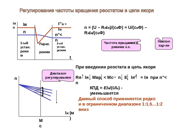 Iя n 1-ый устан. режим 2-ой устан. режим Перех. режим n”