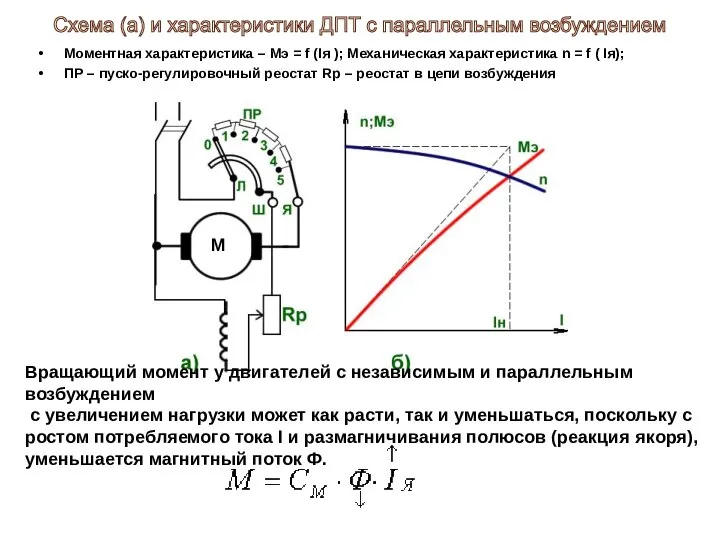 Моментная характеристика – Мэ = f (Iя ); Механическая характеристика n