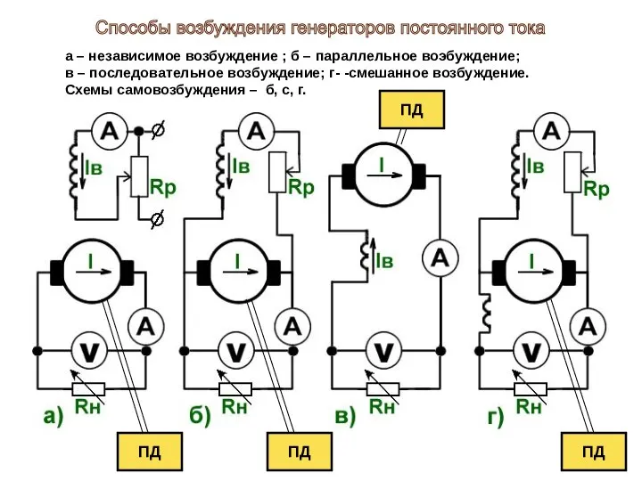 а – независимое возбуждение ; б – параллельное воэбуждение; в –