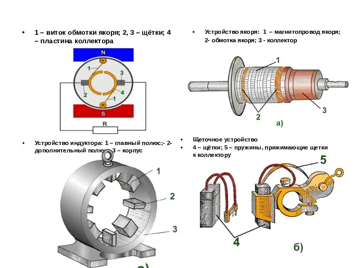 Устройство якоря: 1 – магнитопровод якоря; 2- обмотка якоря; 3 -