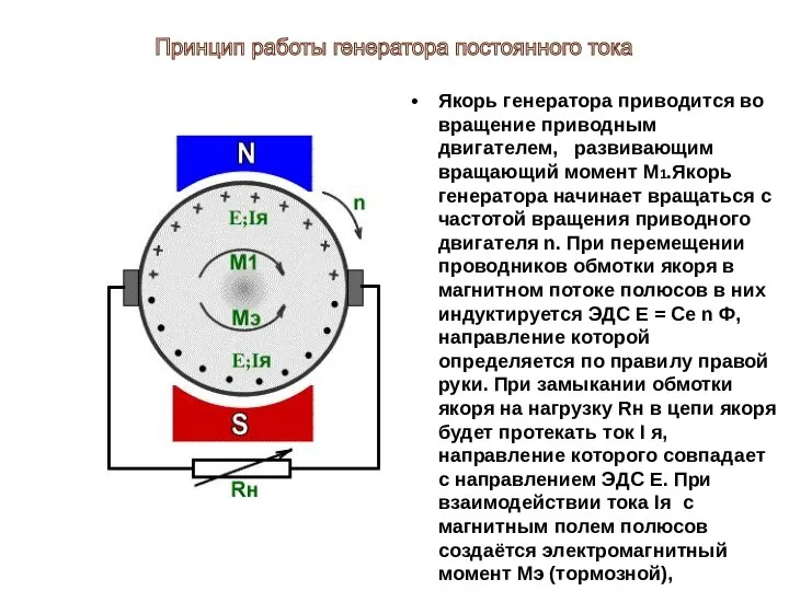 Якорь генератора приводится во вращение приводным двигателем, развивающим вращающий момент М1.Якорь