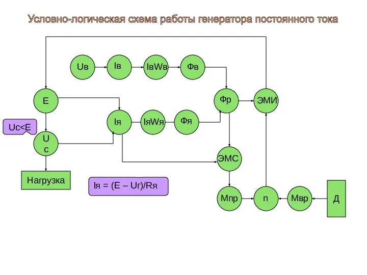 Нагрузка Uс Е Д Uв Iв IвWв Фв Фр ЭМИ ЭМС