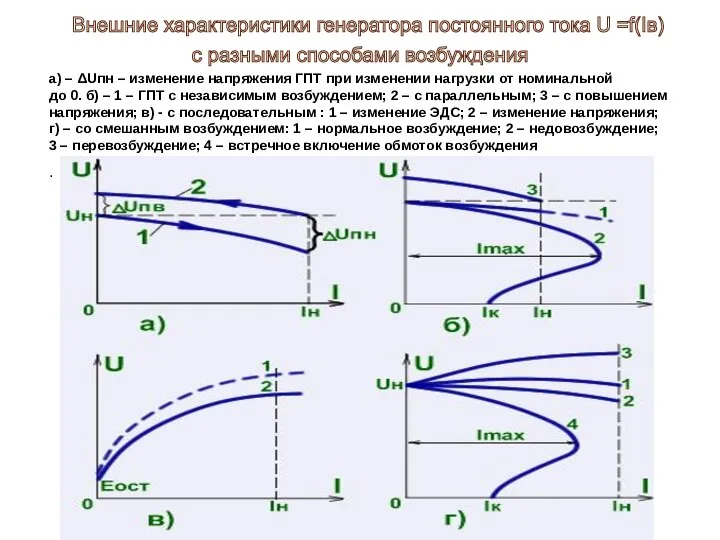 а) – ΔUпн – изменение напряжения ГПТ при изменении нагрузки от