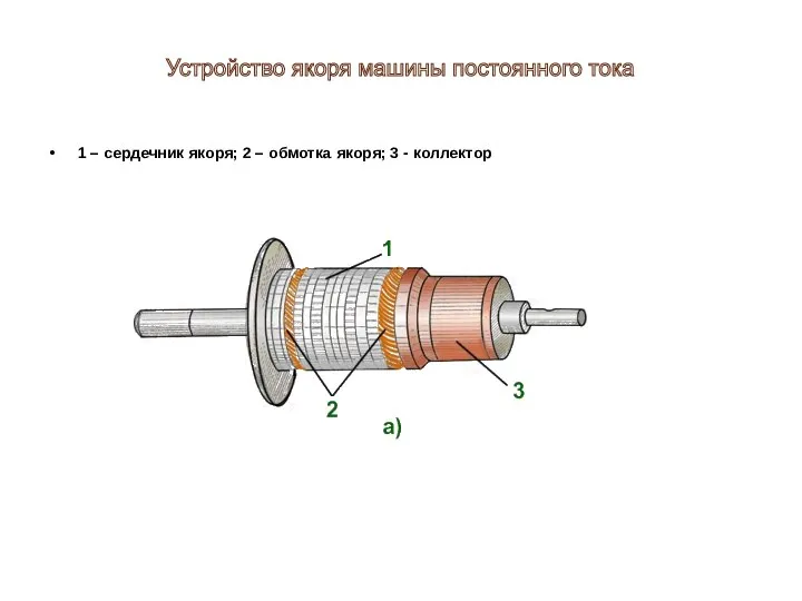 1 – сердечник якоря; 2 – обмотка якоря; 3 - коллектор Устройство якоря машины постоянного тока