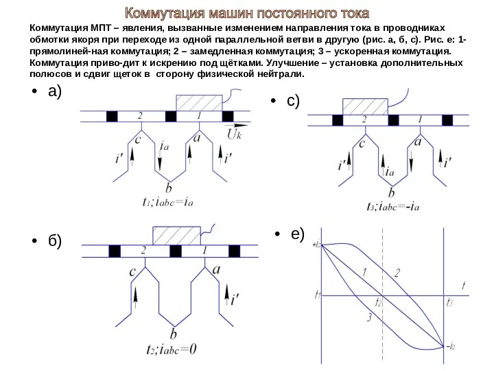 Коммутация МПТ – явления, вызванные изменением направления тока в проводниках обмотки