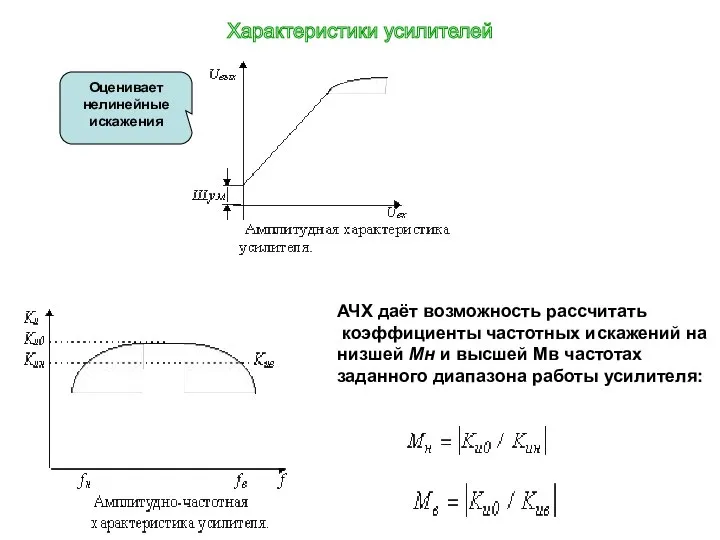 Оценивает нелинейные искажения АЧХ даёт возможность рассчитать коэффициенты частотных искажений на