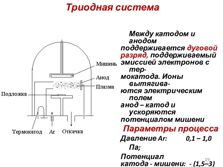 Триодная система Между катодом и анодом поддерживается дуговой разряд, поддерживаемый эмиссией