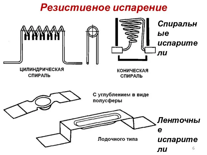 Резистивное испарение Спиральные испарители Ленточные испарители