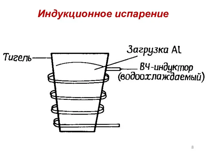 Индукционное испарение