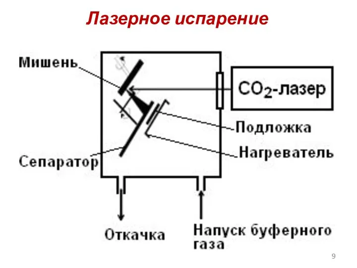 Лазерное испарение