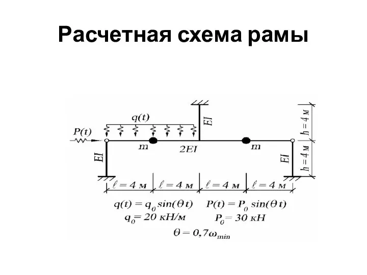 Расчетная схема рамы