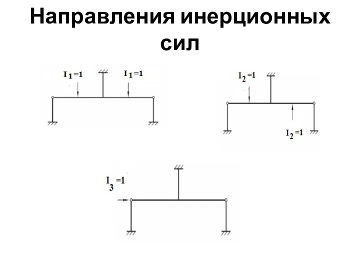 Направления инерционных сил