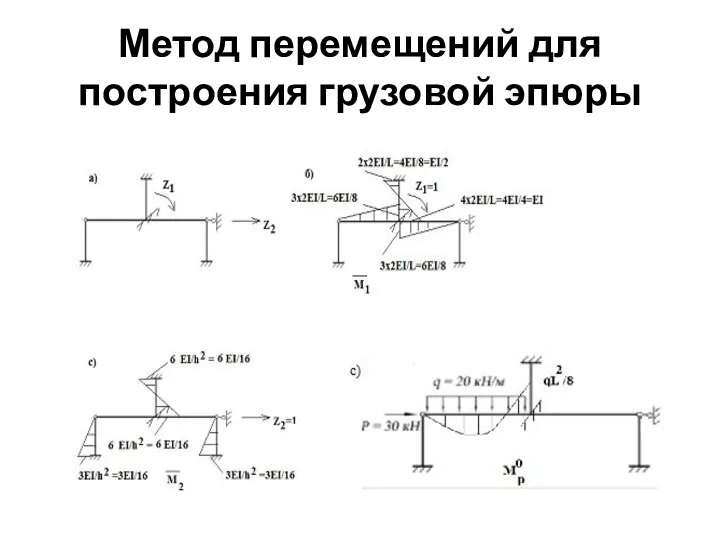 Метод перемещений для построения грузовой эпюры